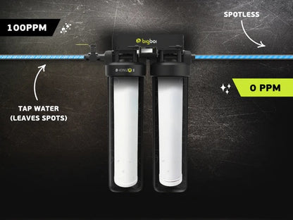 BigBoi D-IonizR 1 Set Water Filtration System image 3