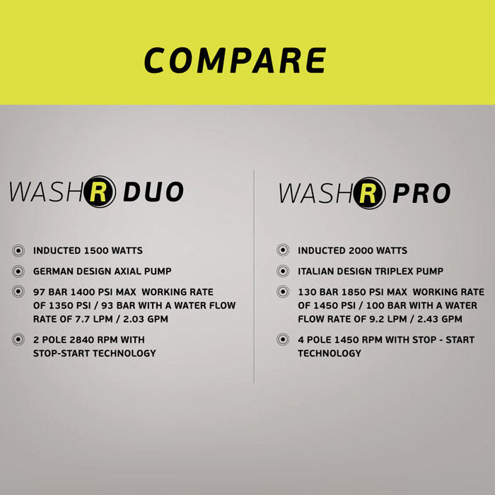 BigBoi WashR PRO MKII Kit - Professional Pressure Washer image 5