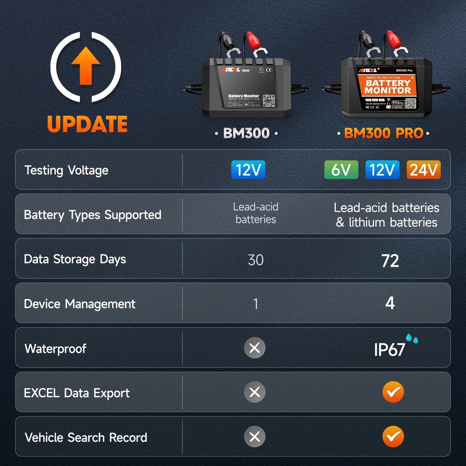 ANCELBM300Pro6V12V24VBatteryTeste - Car Dynamics 