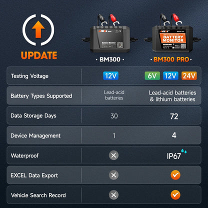 ANCELBM300Pro6V12V24VBatteryTeste - Car Dynamics 